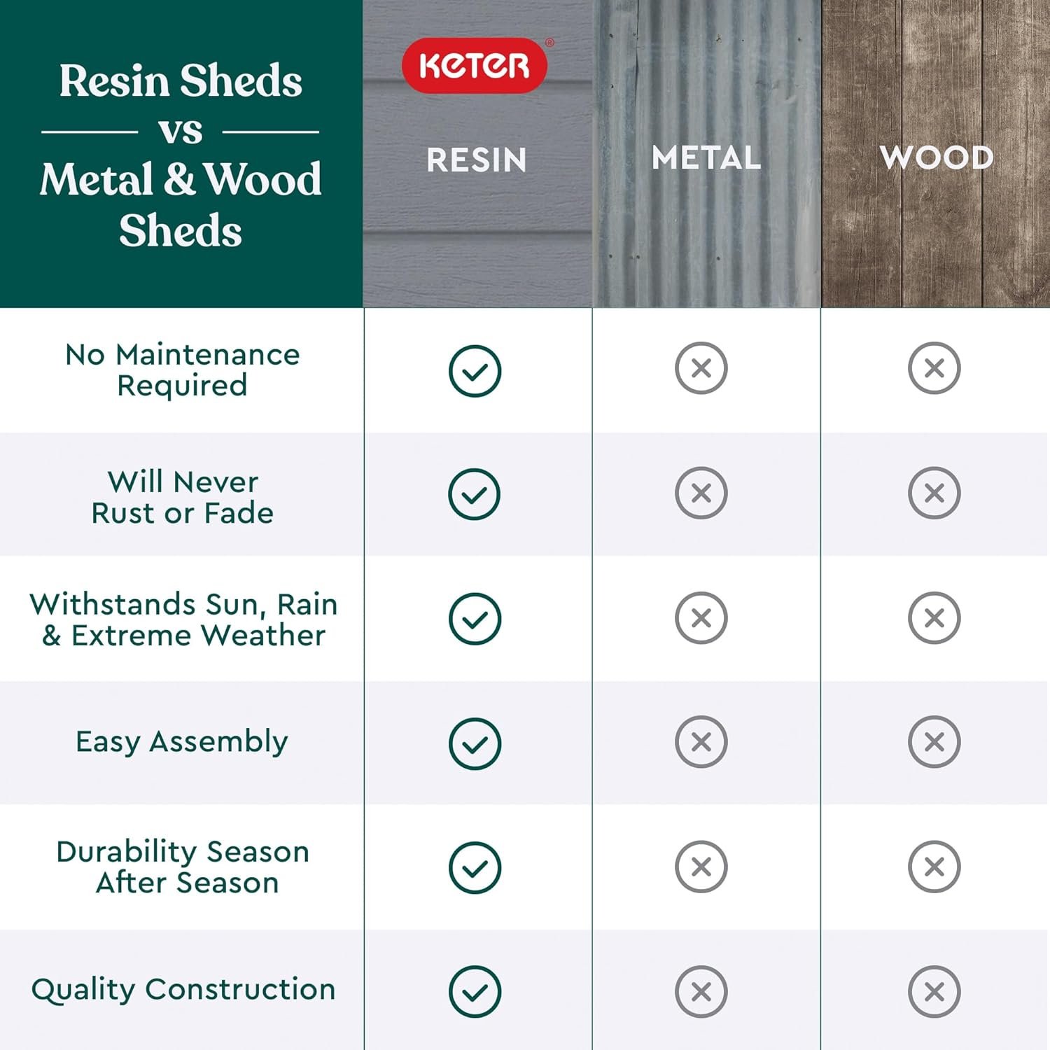 Keter Manor 4x6 Resin Outdoor Storage Shed Kit-Perfect to Store Patio Furniture, Garden Tools Bike Accessories, Beach Chairs and Lawn Mower, Grey & White - Image 9